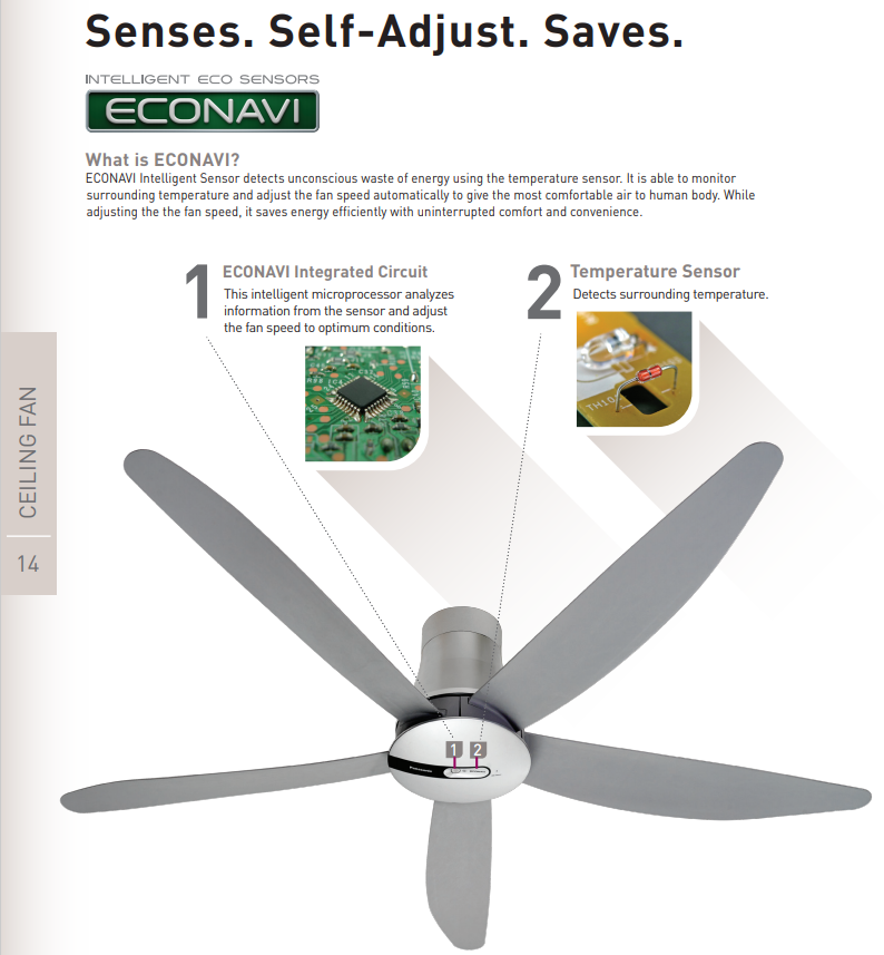 PANASONIC ECONAVI 5 Blades Ceiling Fan (60")